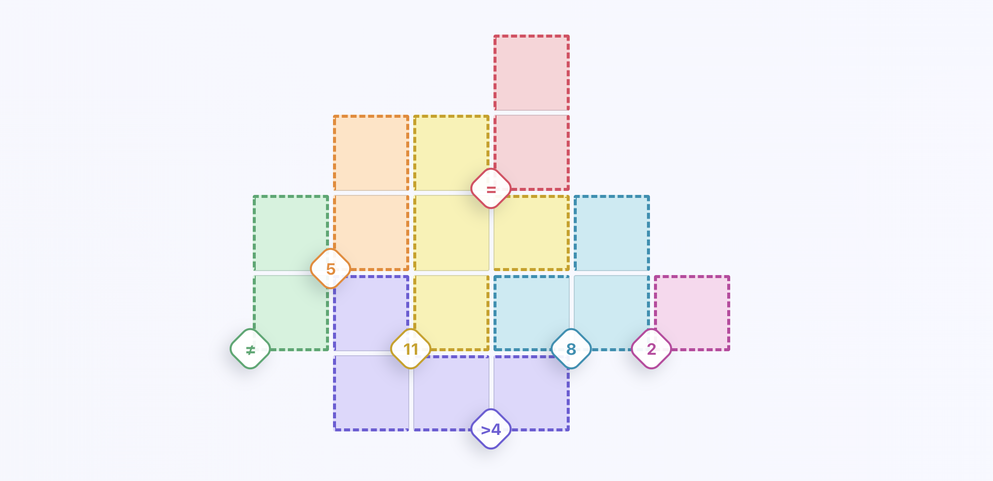 Sample Pips Game board with colored regions and diamond rule markers.